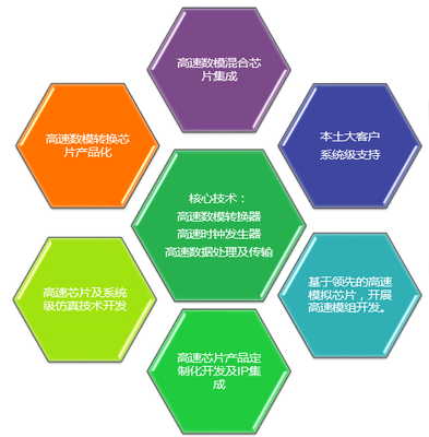 ADI中國研發(fā)中心升級 趙軼苗解讀技術(shù)開發(fā)歷程與未來方向