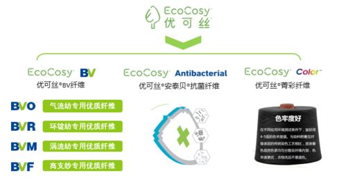 聚焦自然纖活，優(yōu)可絲為可持續(xù)加速 賽得利纖維技術(shù)創(chuàng)新聯(lián)盟結(jié)碩果