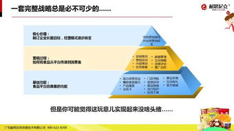 互聯(lián)網(wǎng)食品營銷解決方案 解鎖數(shù)字化時(shí)代的銷售新增長