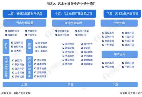 2024年污水處理行業(yè)產(chǎn)業(yè)鏈全景梳理及區(qū)域熱力地圖 聚焦計算機軟硬件的技術(shù)開發(fā)