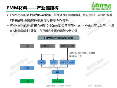 FMM材料的國產(chǎn)化進程與關(guān)鍵技術(shù)壁壘分析