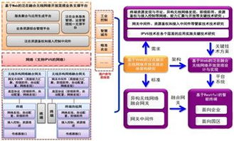 學科團隊在計算機軟硬件技術開發中的關鍵作用與創新路徑