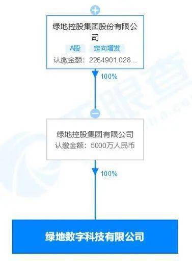 綠地數科子公司正式成立，原綠地金融并入，聚焦計算機軟硬件技術開發